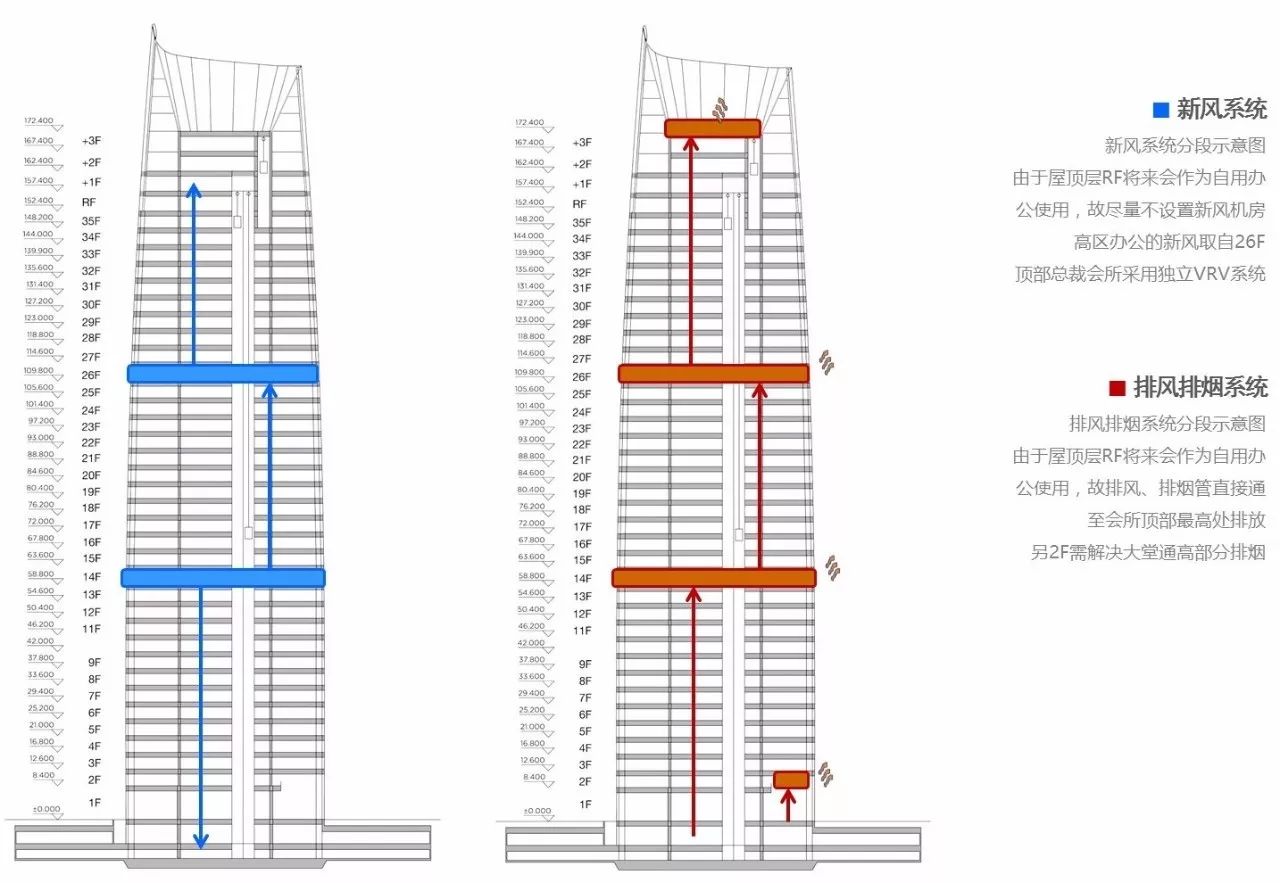 新力地產(chǎn)與天華為南昌新力中心打造了4.2m高闊層高、地下雙層超大專屬車庫(kù)