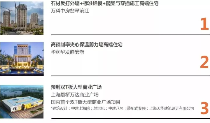 天華以BIM三維設計協(xié)同管理平臺為核心
