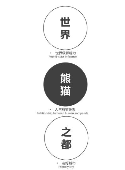 說(shuō)明: 2