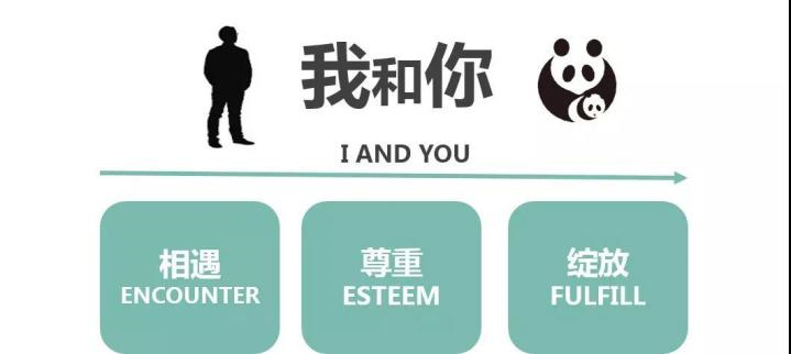 說(shuō)明: 4