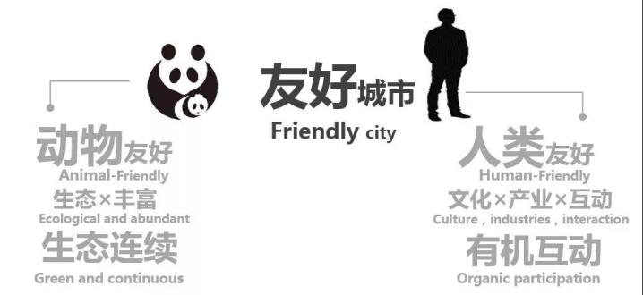 說(shuō)明: 5